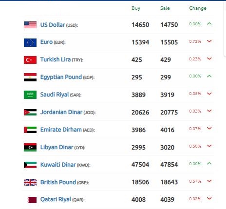 سعر الليرة السورية 16 نوفمبر 2024