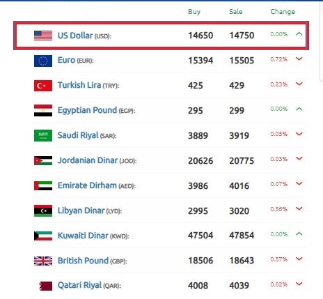 سعر الليرة السورية 17 نوفمبر 2024