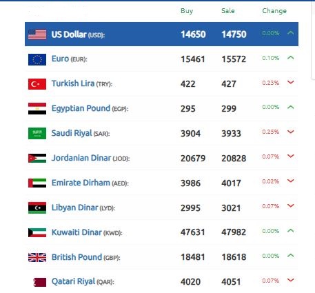 سعر الليرة السورية 20 نوفمبر 2024