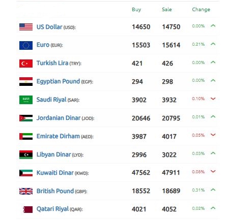 سعر الليرة السورية 21 نوفمبر 2024