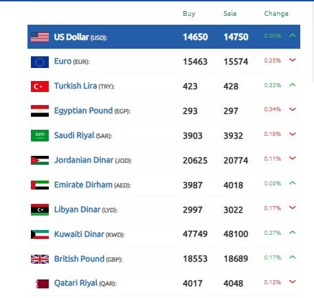 سعر الليرة السورية 22 نوفمبر 2024