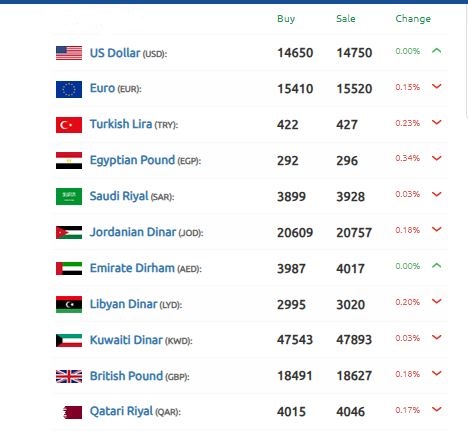 سعر الليرة السورية 23 نوفمبر 2024