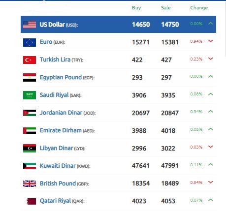 سعر الليرة السورية 24 نوفمبر 2024