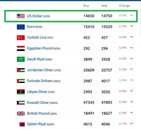 سعر الليرة السورية 26 نوفمبر 2024