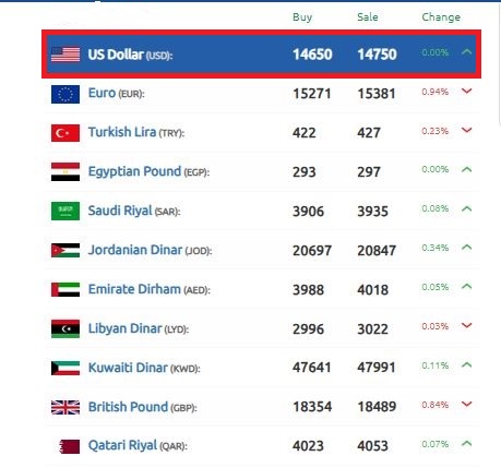 سعر الليرة السورية 25 نوفمبر 2024