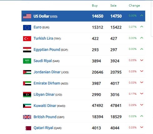 سعر الليرة السورية 27 نوفمبر 2024