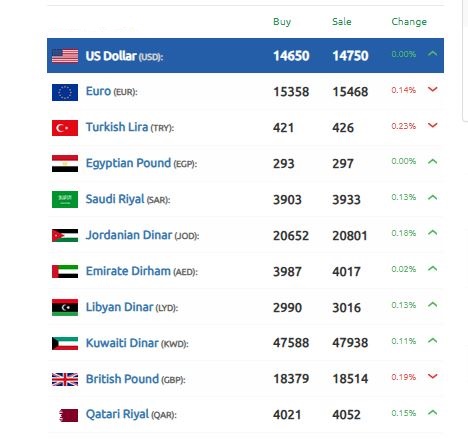 سعر الليرة السورية 28 نوفمبر 2024