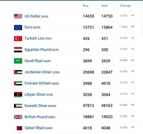 الليرة السورية 8 نوفمبر 2024