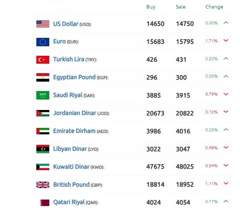 الليرة السورية 9 نوفمبر 2024