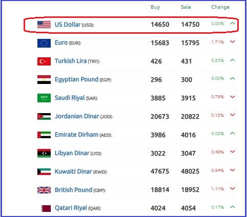 الليرة السورية 10 نوفمبر 2024