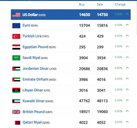 الليرة السورية 11 نوفمبر 2024