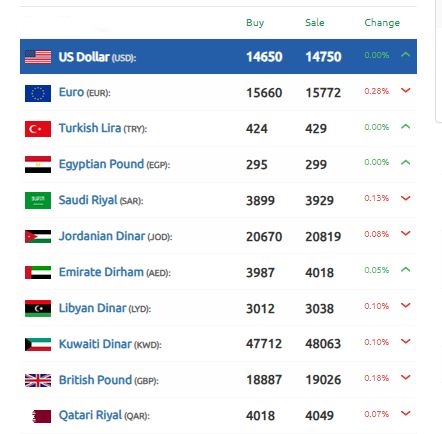 الليرة السورية 12 نوفمبر 2024