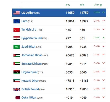 سعر الليرة السورية 3 نوفمبر 2024