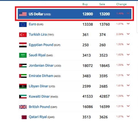 الليرة السورية العام الجديد أرقام