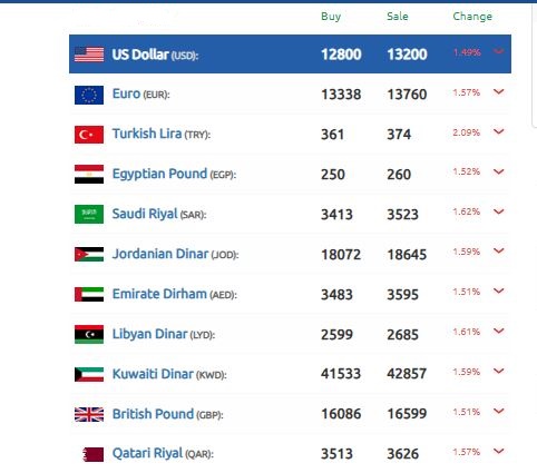 الليرة السورية عام 2024