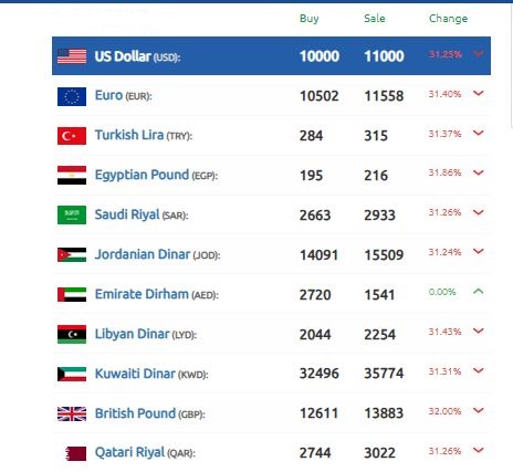 سعر الليرة السورية 15 ديسمبر 2024