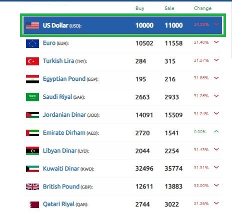 سعر الليرة السورية 16 ديسمبر 2024