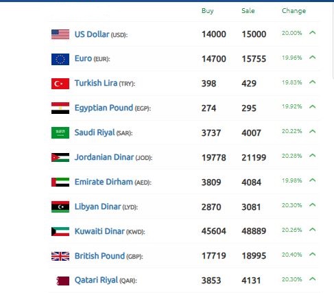 سعر الليرة السورية 17 ديسمبر 2024