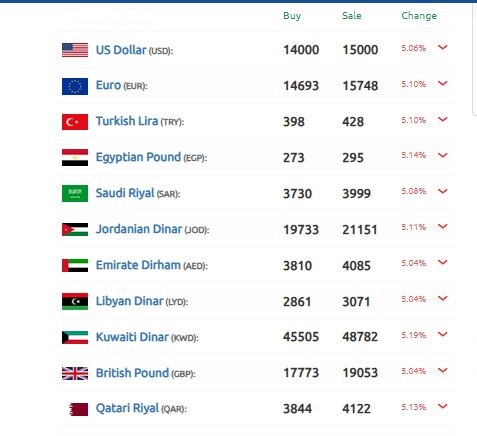 سعر الليرة السورية 19 ديسمبر 2024