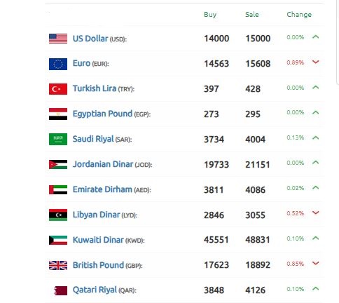 سعر الليرة السورية 21 ديسمبر 2024