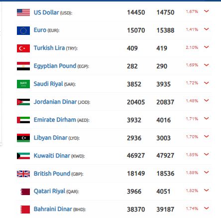 الليرة السورية مكاسب جيدة