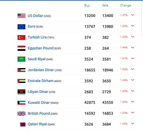 الليرة السورية مستوى التحدي الدولار