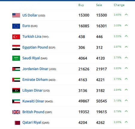 سعر الليرة السورية 4 ديسمبر 2024