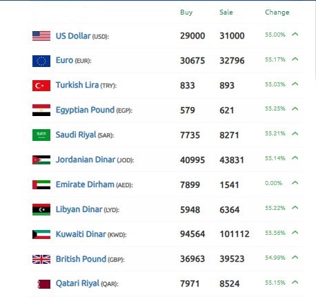 سعر الليرة السورية 8 ديسمبر 2024