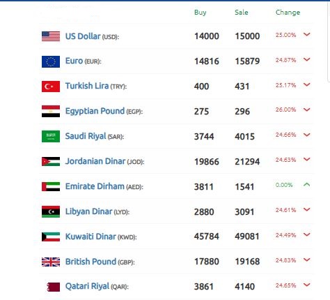 سعر الليرة السورية 11 ديسمبر 2024