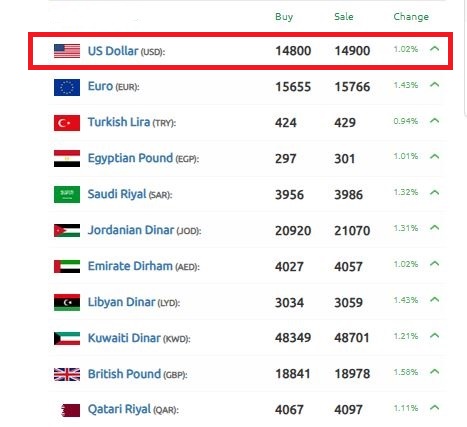 سعر الليرة السورية 2 ديسمبر 2024