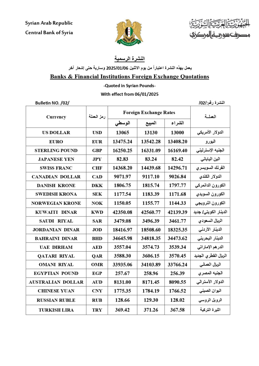 أسعار صرف العملات الأجنبية في سوريا