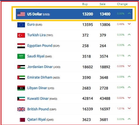 الليرة السورية سعر صرف الدولار