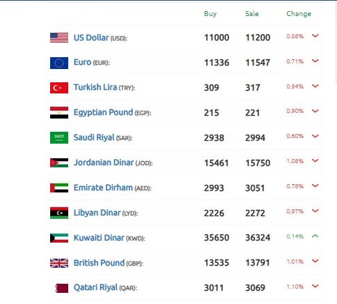 الليرة السورية التألق الدولار