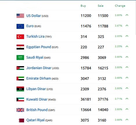 الدولار اللعبة أمام الليرة السورية