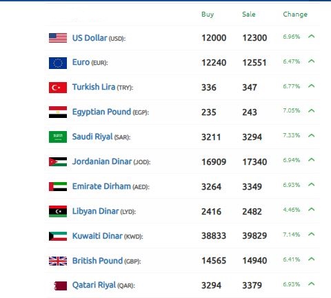 الليرة السورية الدولار بداية العام