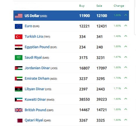 الليرة السورية تنزلق وتخسر