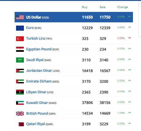 سعر الدولار سوريا 26 يناير 2025