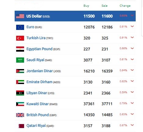 سعر الدولار سوريا 28 يناير 2025