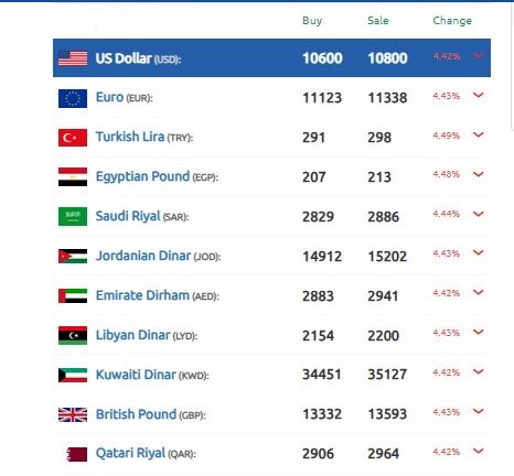 سعر الدولار سوريا 17 فبراير 2025