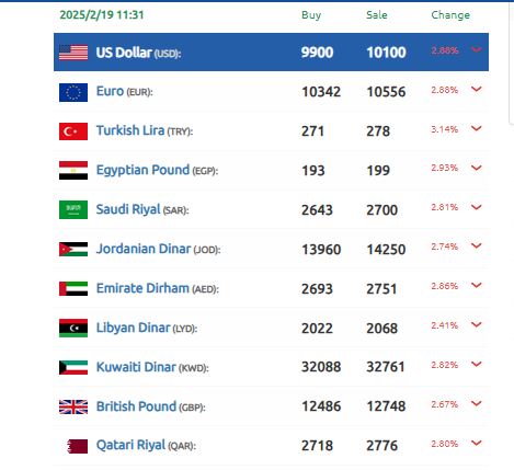 سعر الدولار سوريا 19 فبراير 2025