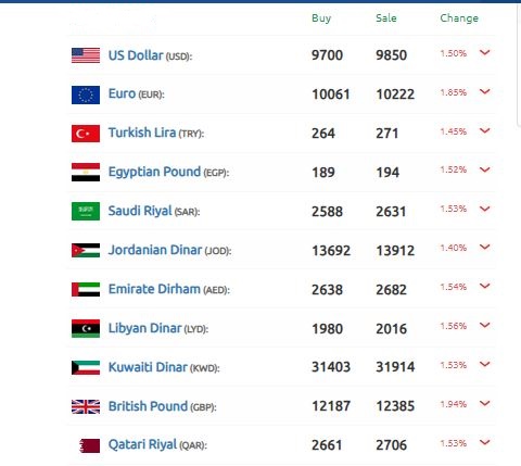 سعر الليرة السورية 2 مارس 2025