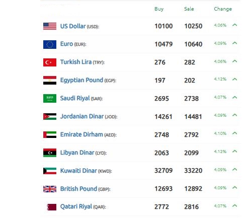 سعر الليرة السورية 3 مارس 2025