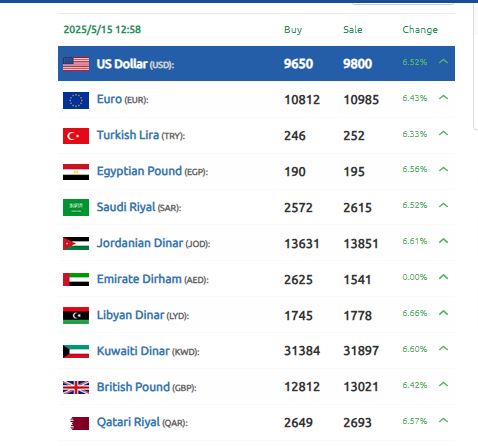 سعر الدولار سوريا 15 أيار 2025