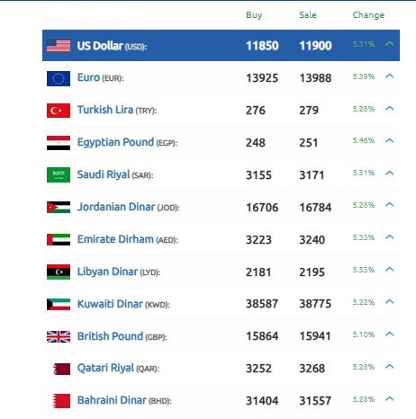 الدولار سوريا 16 ديسمبر 2025