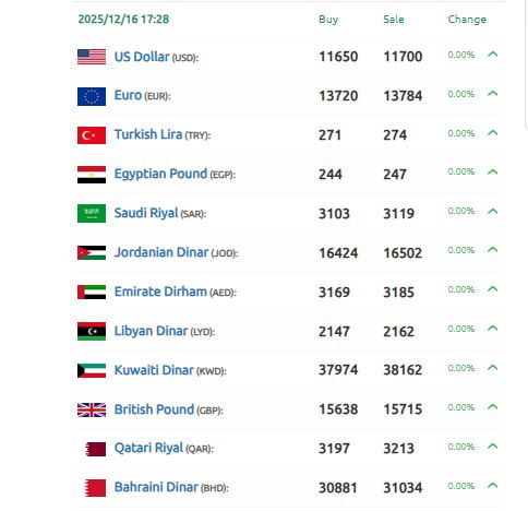 الدولار سوريا 17 ديسمبر 2025