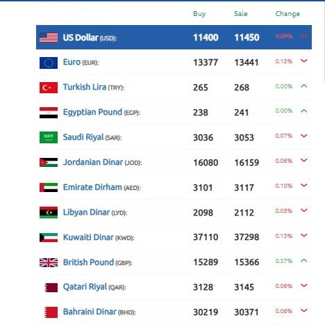 الدولار سوريا 19 ديسمبر 2025